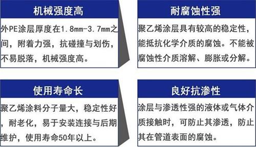 无锡加强级3pe防腐钢管性能优势